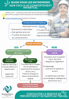Guide entreprises - Comportement inhabituel