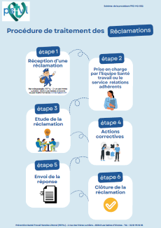 Procédure réclamations