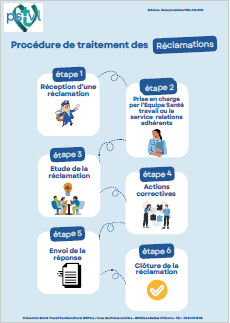 Traitement des réclamations